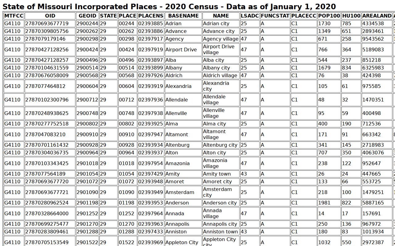Vernon County court docket city population source